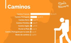 cifras sorprendentes del camino de santiago