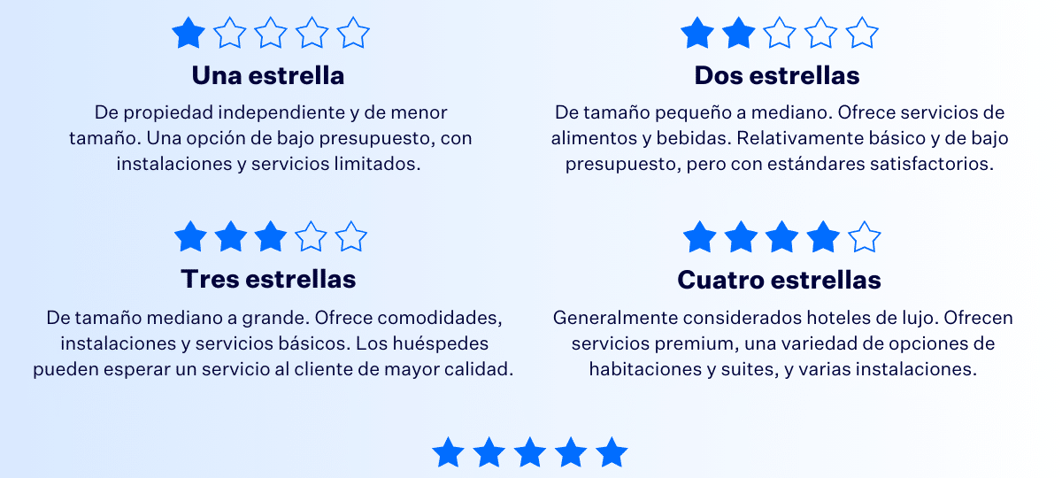 como se cuentan las noches de hospedaje