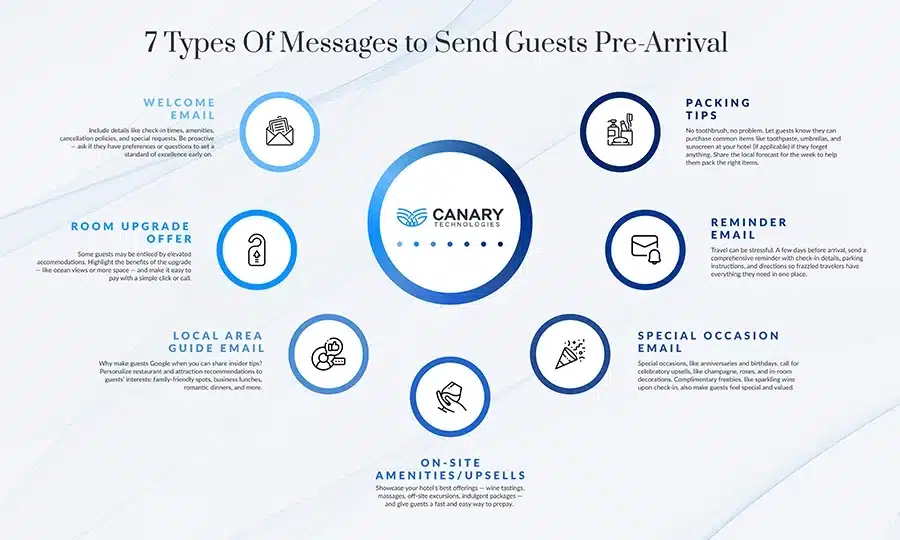 consejos para check in y check out eficiente de un grupo grande