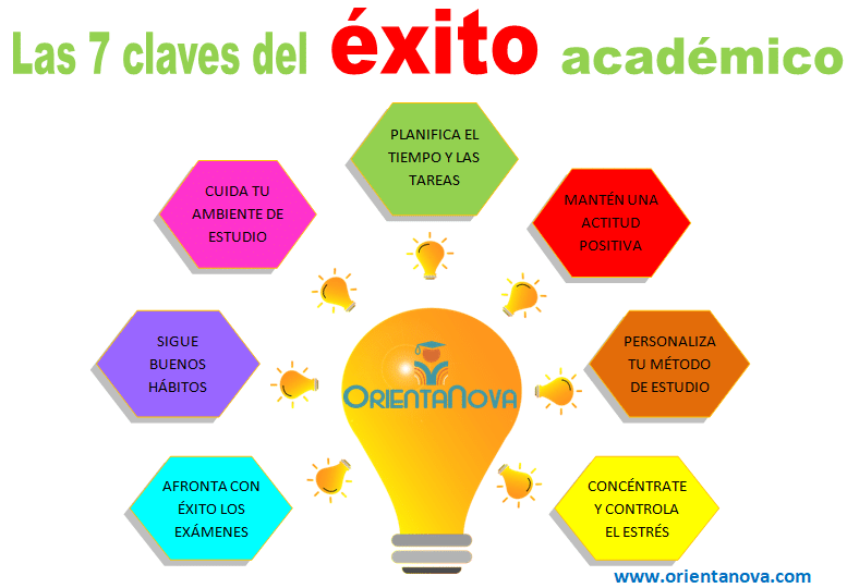 encuentra tu camino hacia el exito consejos practicos