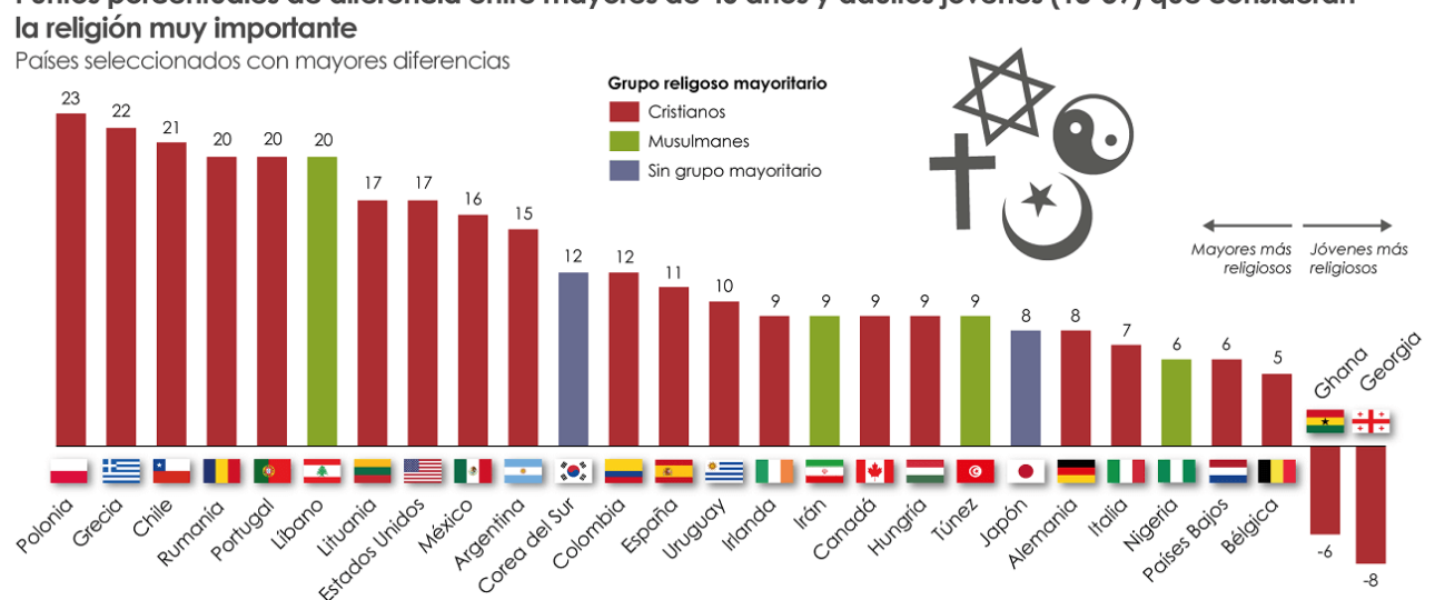 la diferencia entre espiritualidad y religion una mirada comparativa