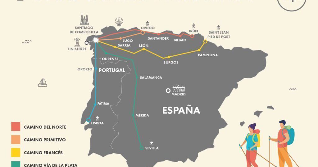 raices del camino de santiago cual fue la ruta original