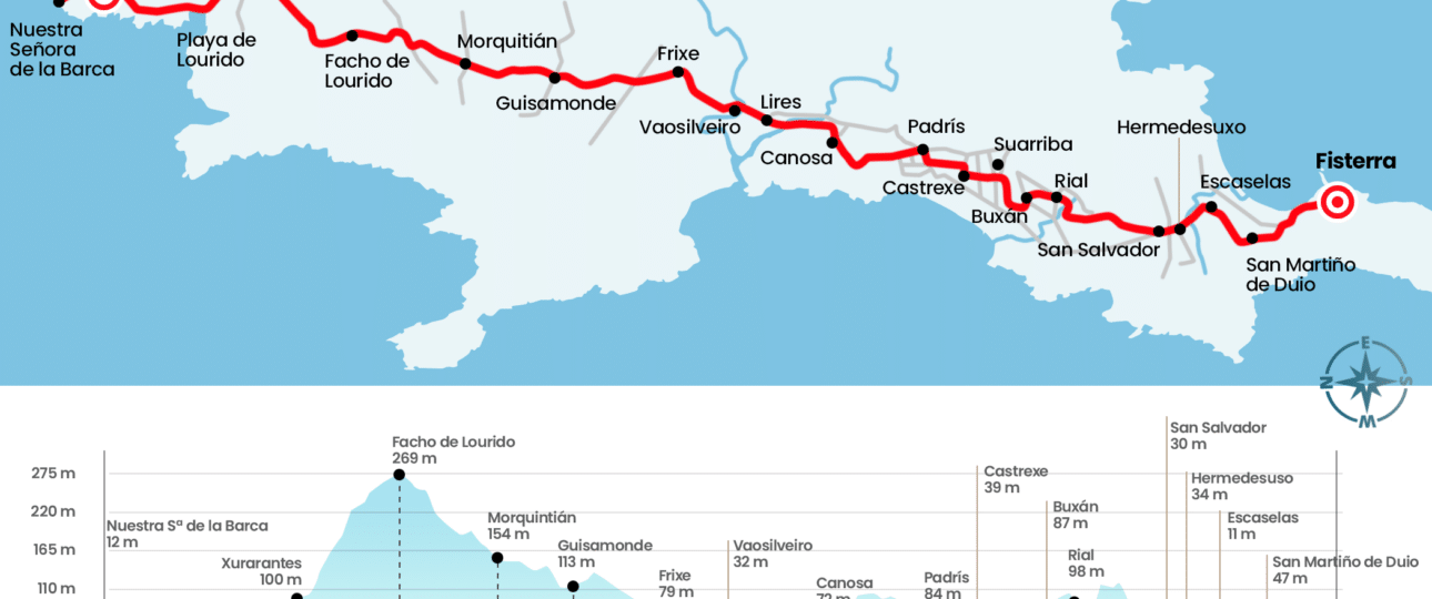 tipos de banos en albergues del camino de fisterra guia completa